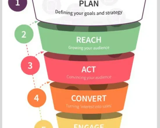 marketing strategy for small business
