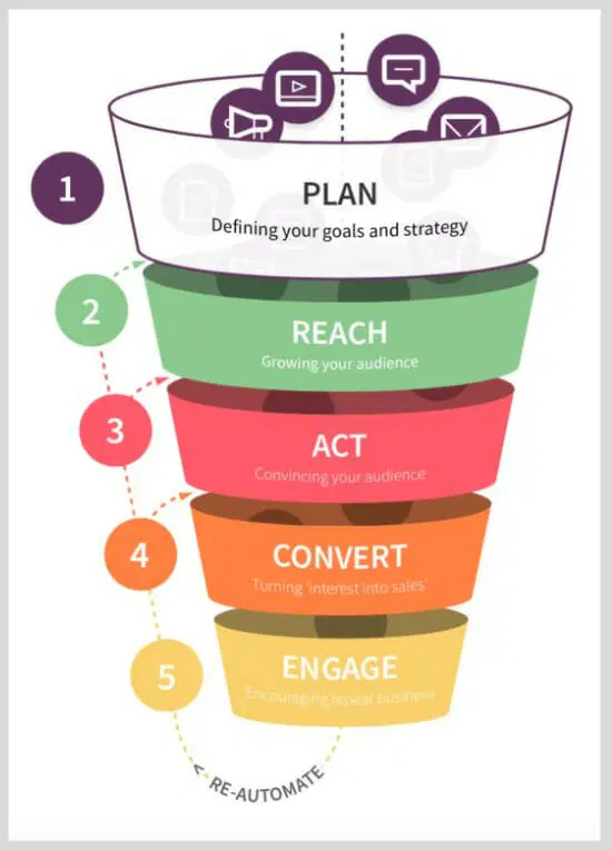 marketing strategy for small business