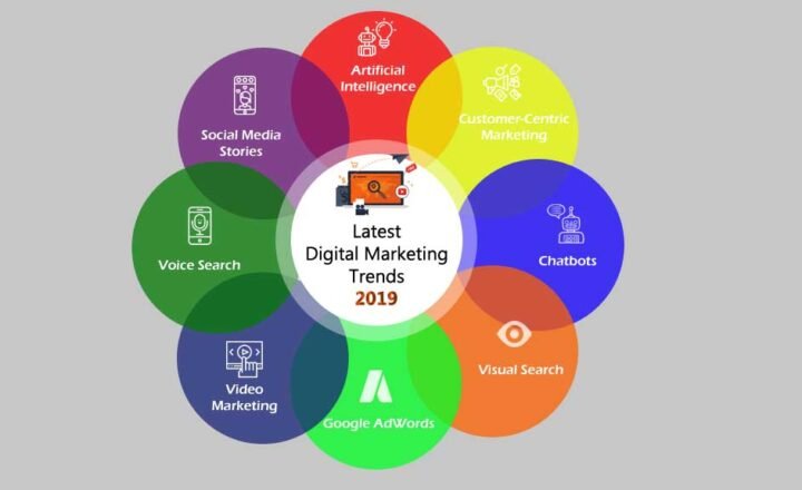 igital marketing trends
