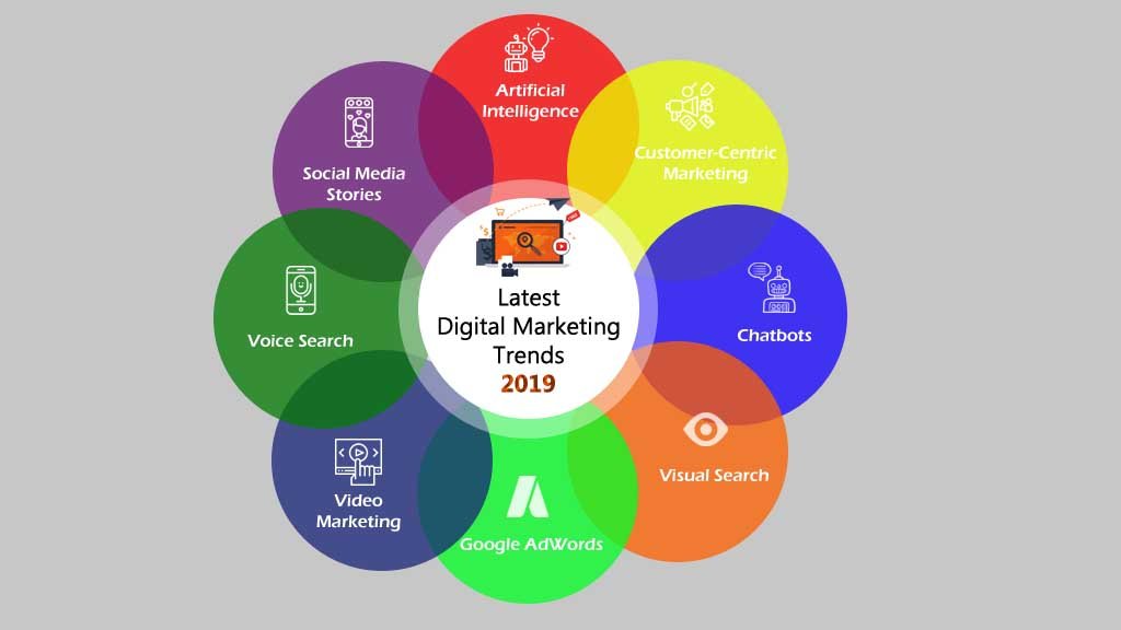 igital marketing trends
