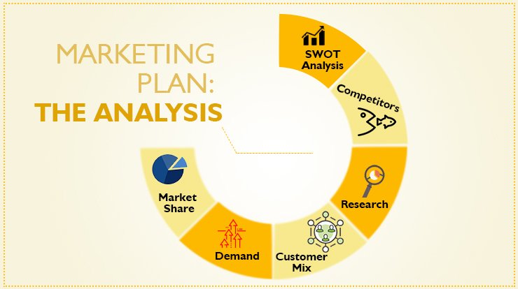 how to create a marketing plan