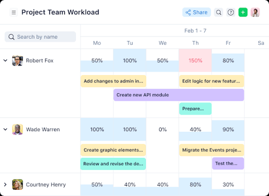project management tools